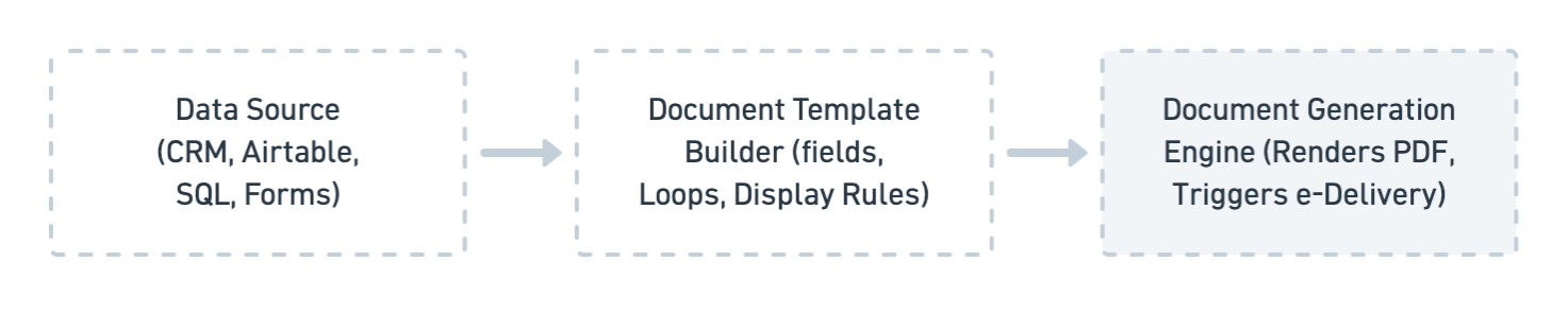 invoice diagram 1