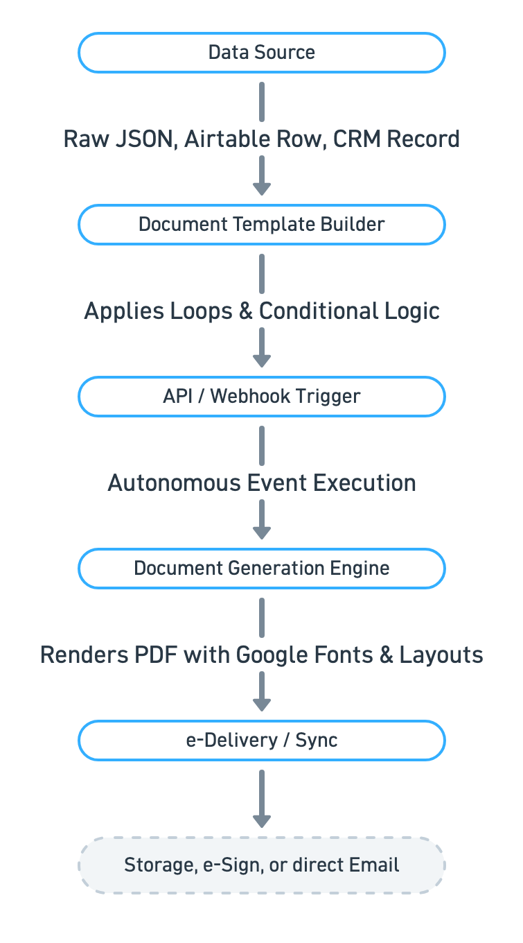 invoice diagram 2