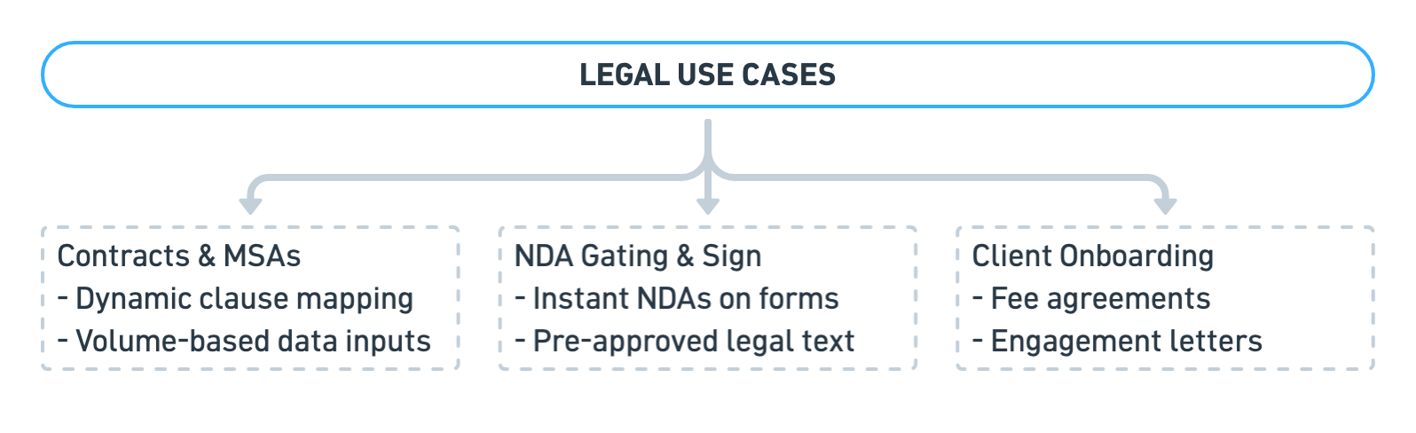 legal diagram 2