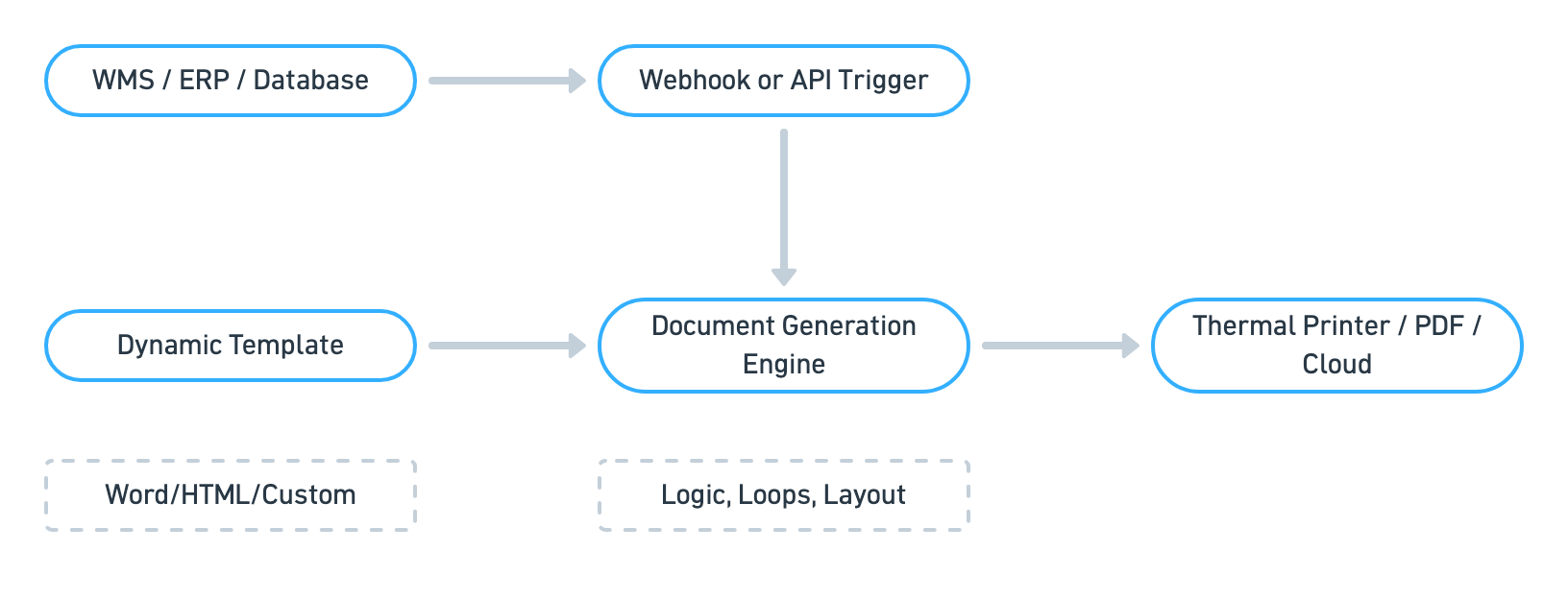 logistics diagram 1