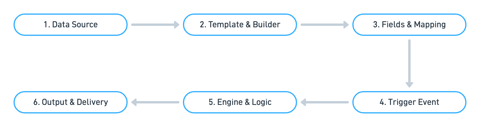 logistics diagram 2