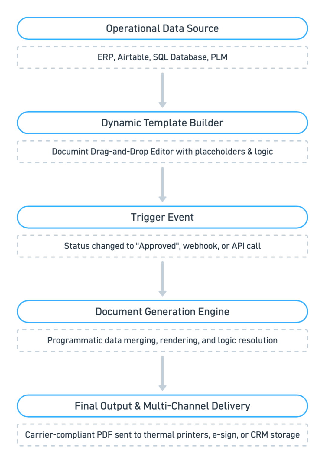 manufacturing diagram 1