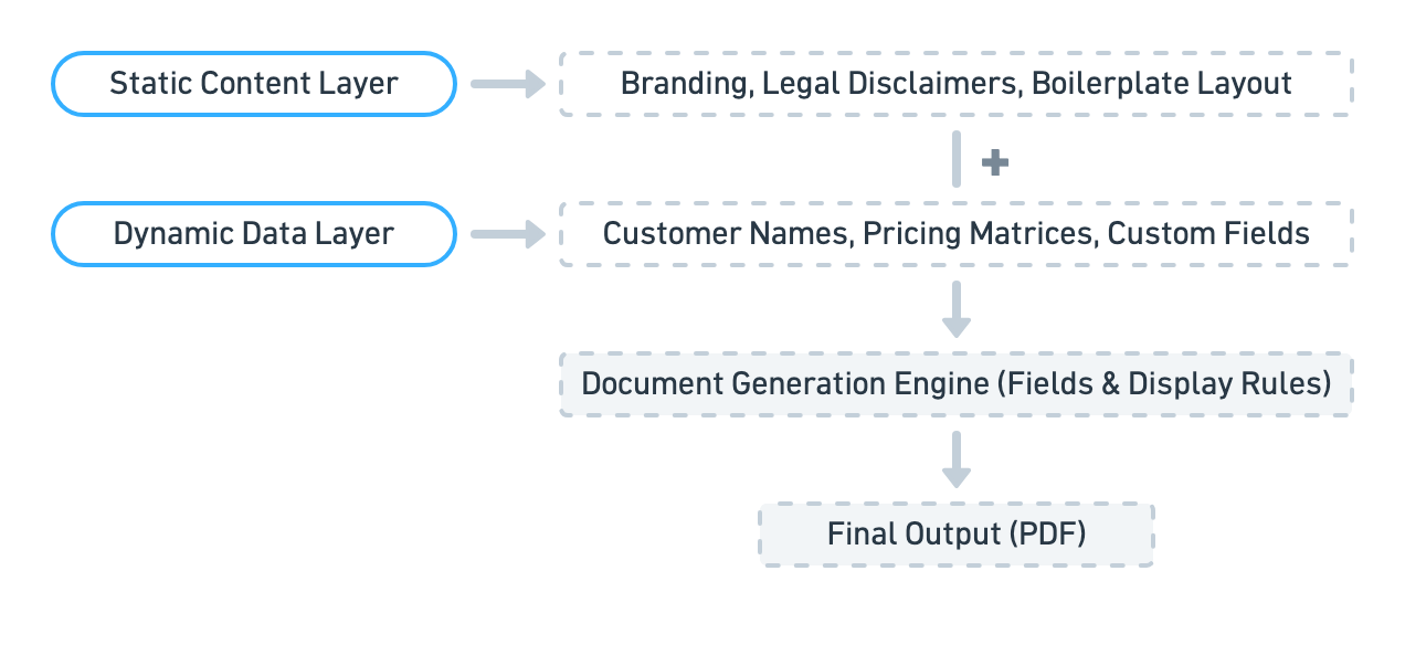 proposal diagram 1