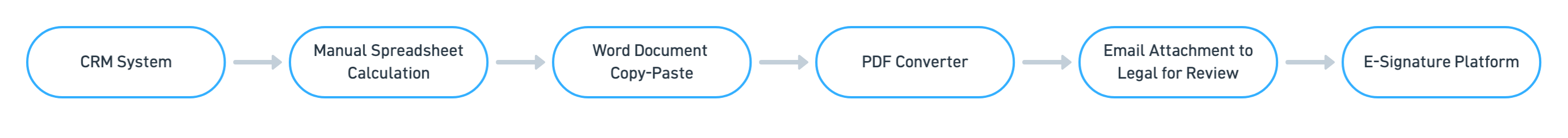 proposal diagram 2