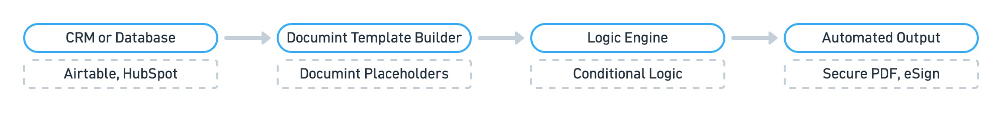 real estate diagram 1