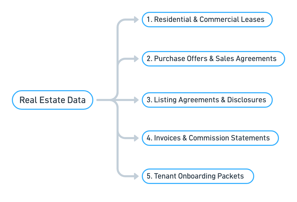 real estate diagram 2