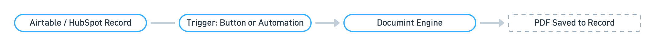 real estate diagram 3