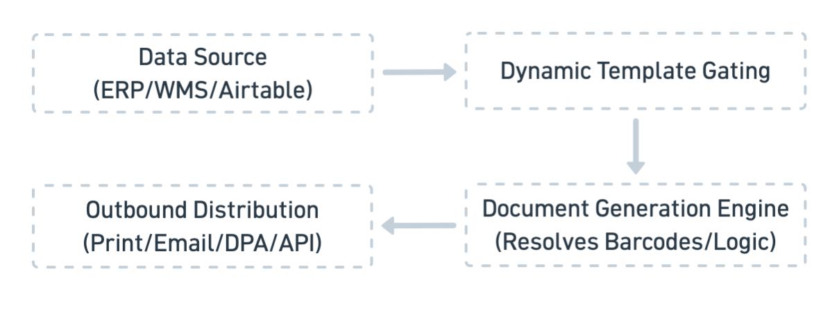 shipping diagram 1