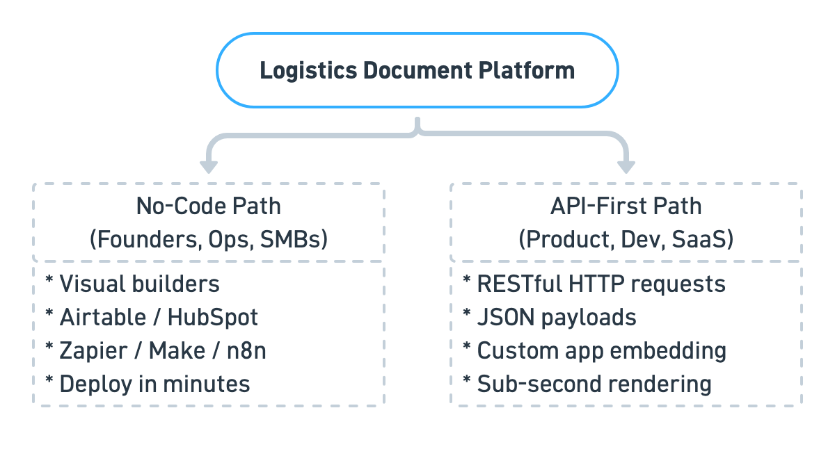 shipping diagram 2